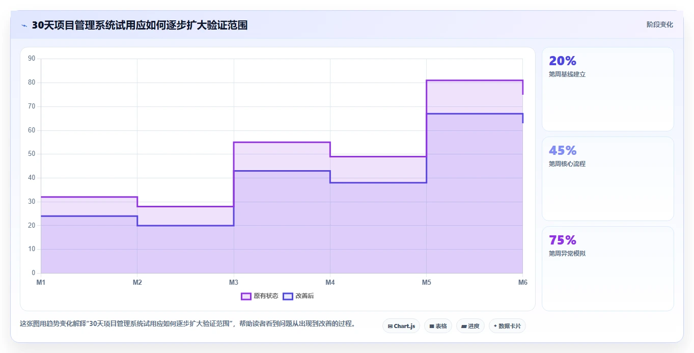 项目管理系统软件介绍:5大功能助你轻松掌控复杂项目