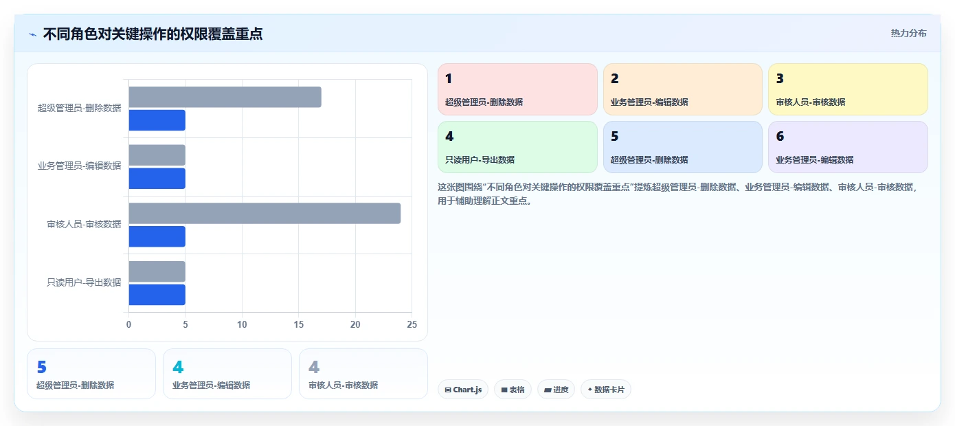 10个高效的软件测试测试用例设计技巧,让你的测试覆盖率翻倍!