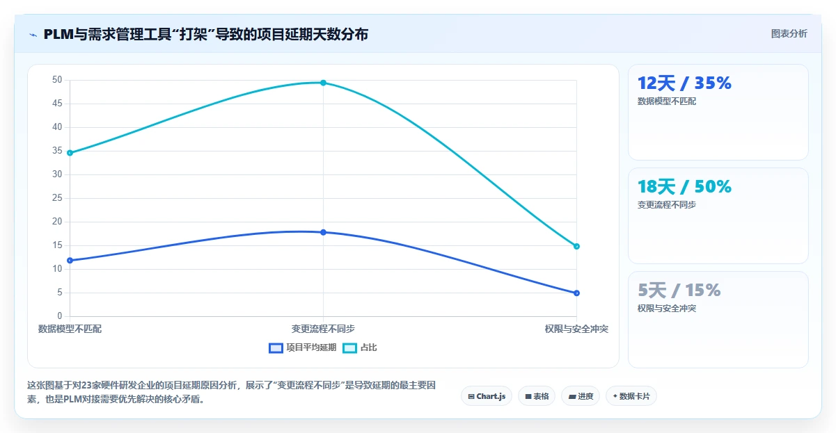 能对接PLM的需求管理工具哪个更好用?2026深度测评与选型推荐