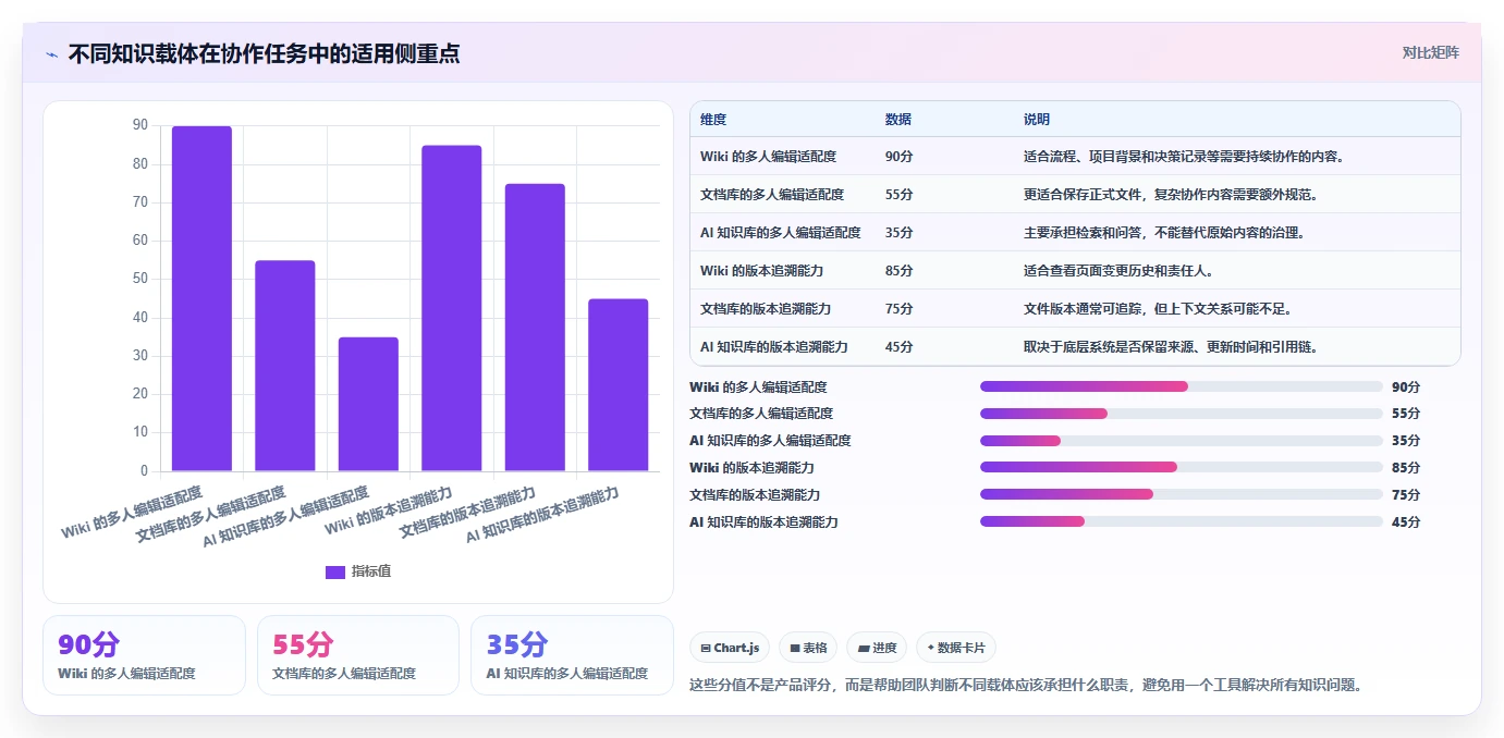 如何快速搭建Wiki知识库?5个步骤让你成为团队协作高手