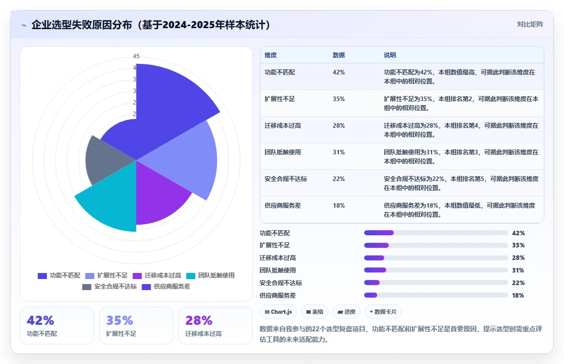 2026年企业项目任务系统选型指南:8款主流工具10项核心能力对比