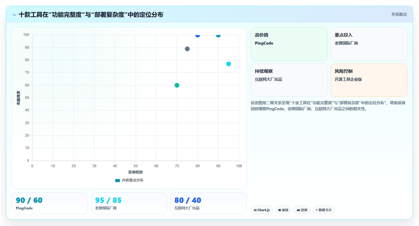 2026年十款支持本地化部署的企业级项目管理工具选型指南