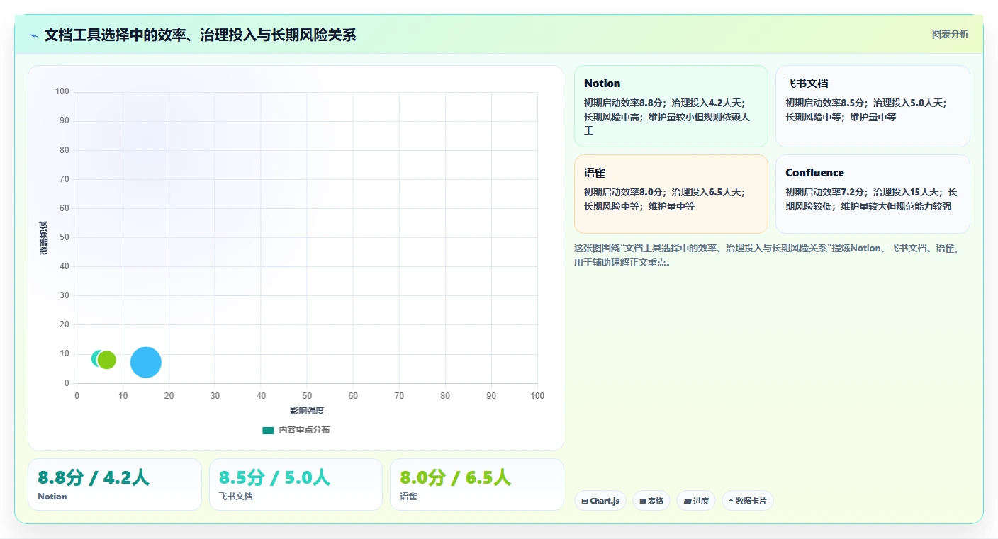 2026年效率神器:6款比较好用的撰写产品文档的软件有哪些?全面对比
