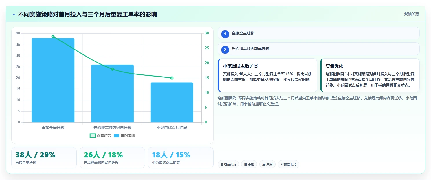 提升排查效率!2026年值得关注的7款问题排查知识库系统推荐