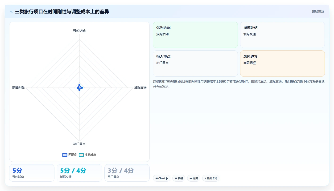 行程安排表格怎么做?5步轻松搞定完美旅行计划!
