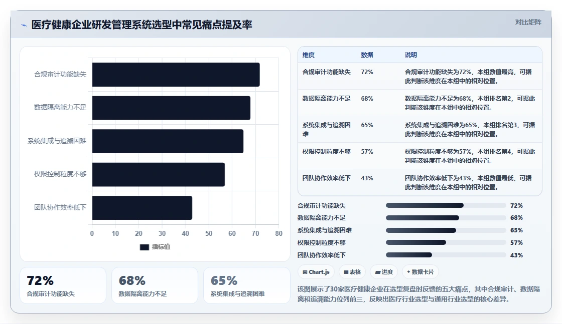 医疗健康行业研发管理系统推荐哪款靠谱？2026年选型与测评指南