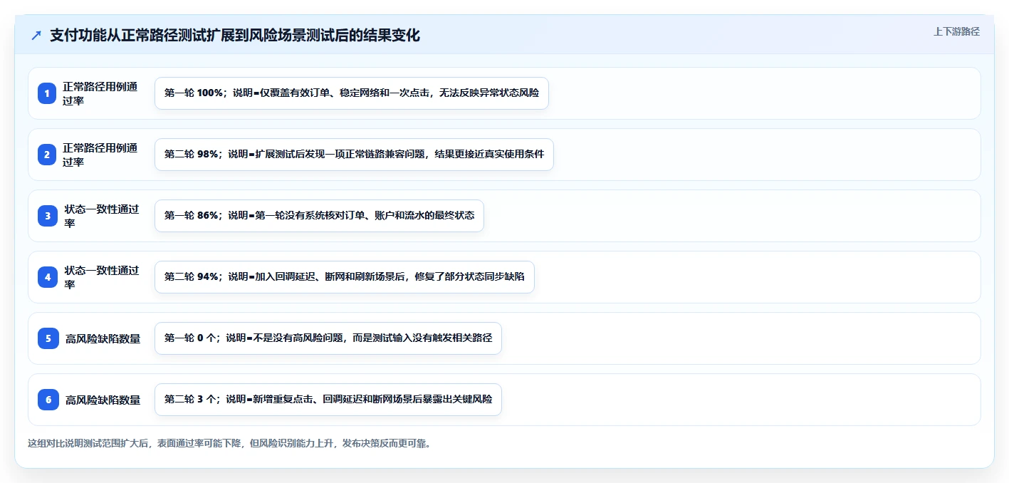 揭秘黑盒测试的定义:为什么它是软件质量保证的关键?