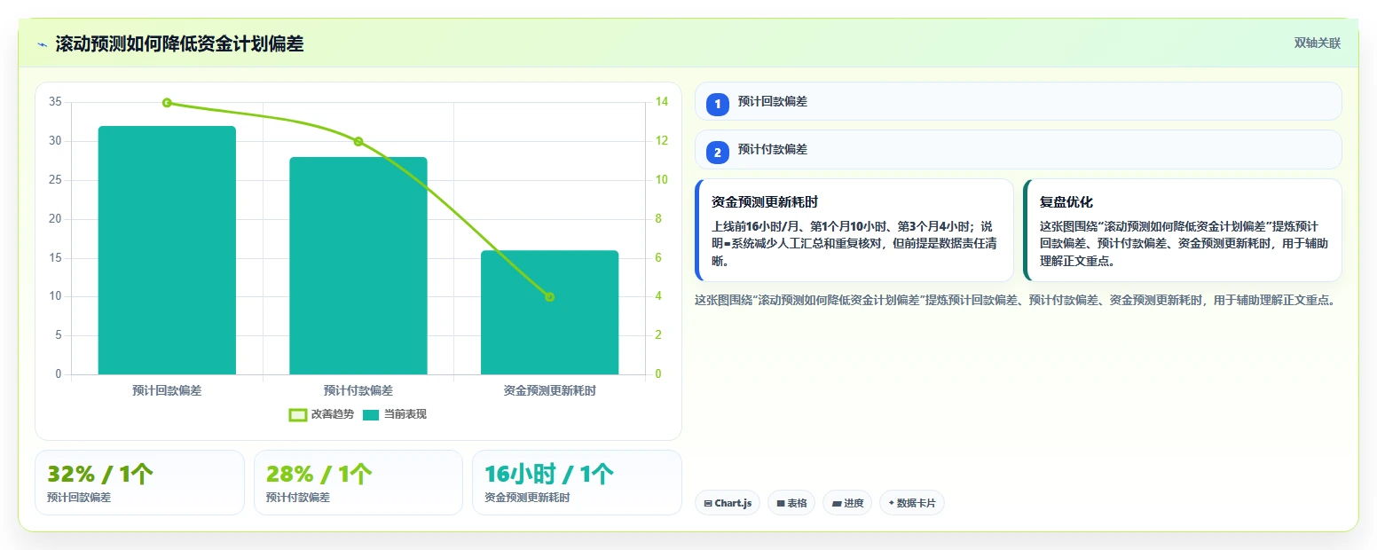 项目管理系统如何解决资金问题?5个关键策略助您化解财务困境