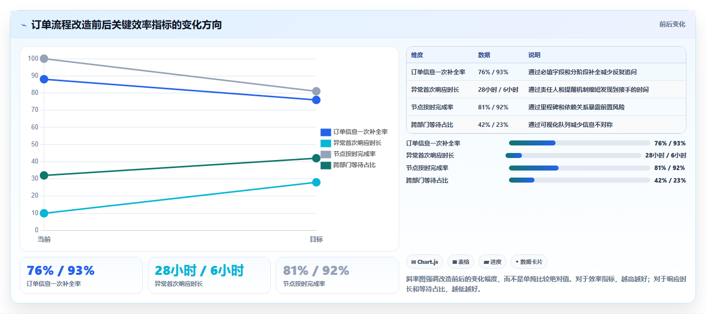 提升订单管理效率:2026年不可错过的5款订单进度跟踪表模板推荐