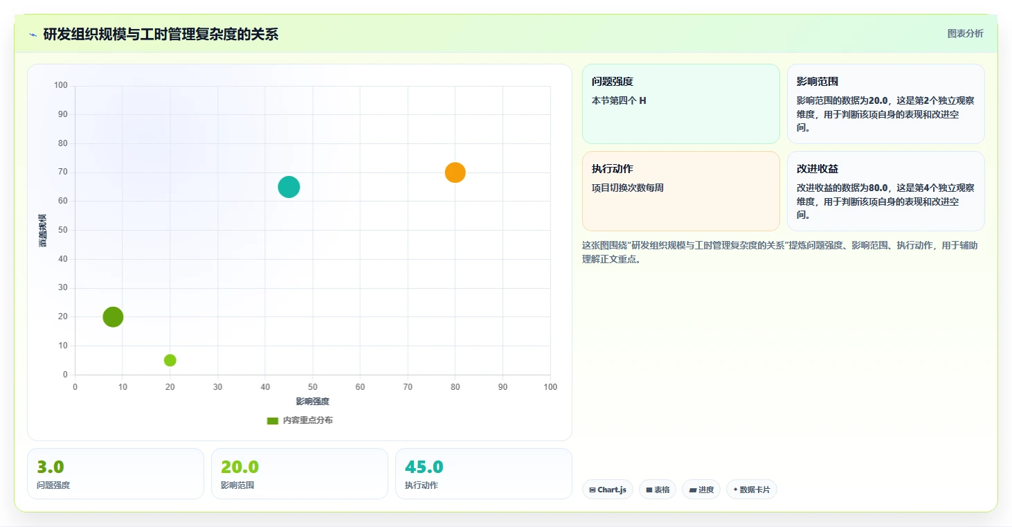 研发工时登记表秘诀:如何轻松搞定项目时间管理?