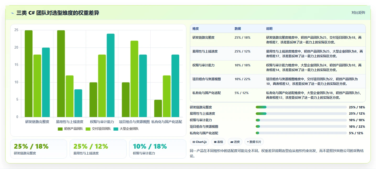 如何选择适合团队的c#工作任务管理系统？2026年最新选型指南