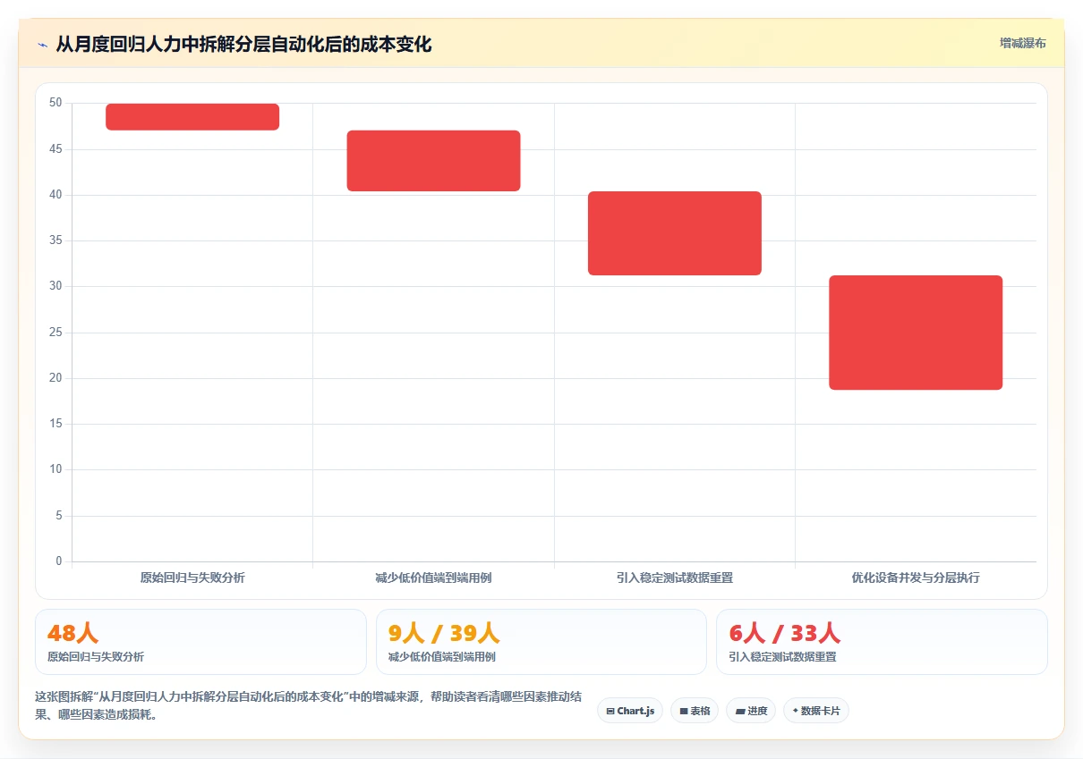 Android测试效率提升指南：2026年5大自动化测试工具精选