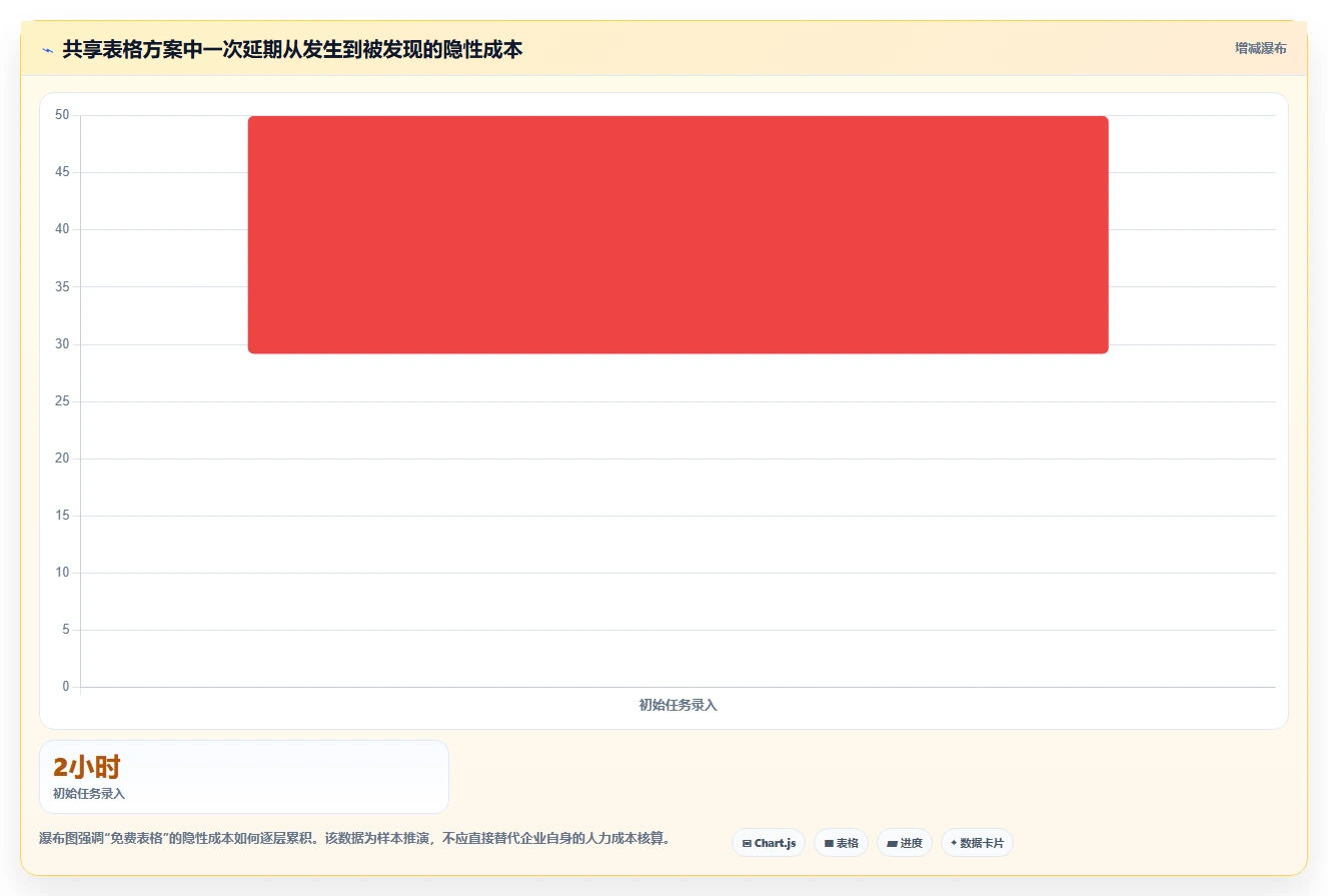 项目经理必读:2026年度5款Excel项目进度管理工具深度评测