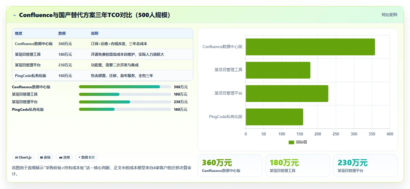 2026年企业服务行业Confluence替代软件哪家性价比高？深度测评推荐