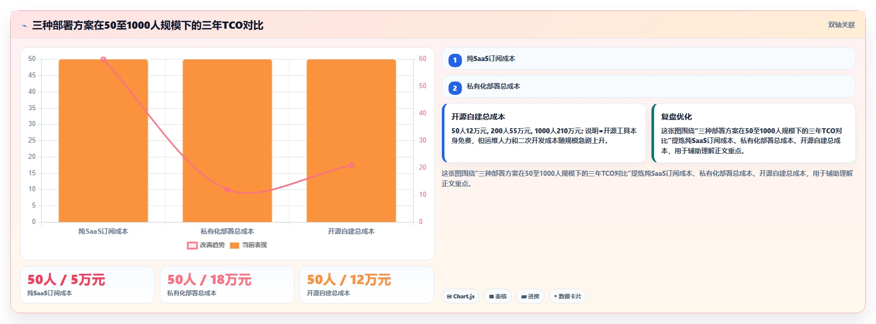 2026年效率倍增:6款顶级工作计划怎么管理工具全面对比