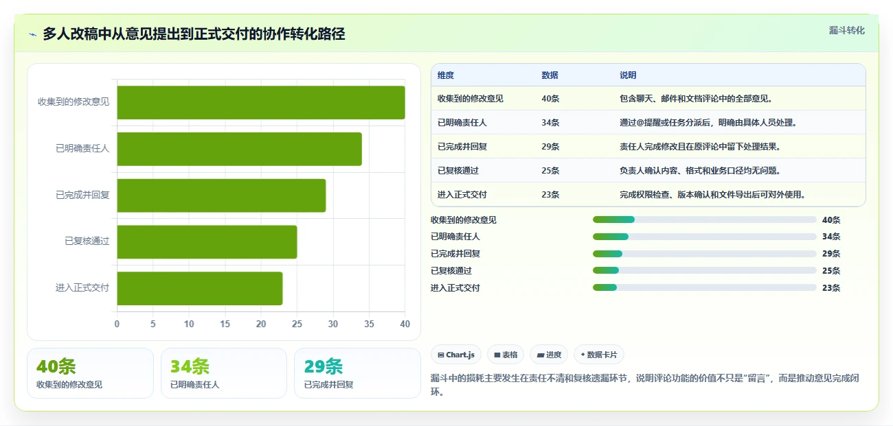 10个提高效率的线上编辑文档技巧,第7个让你事半功倍!