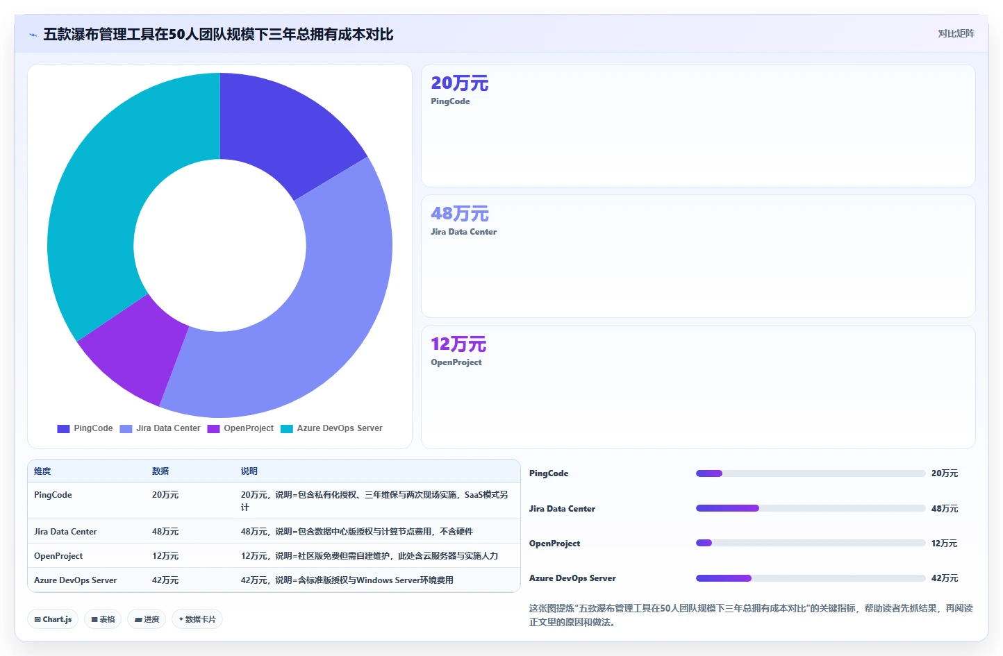 2026年低成本瀑布管理工具有哪些？五款高性价比软件深度测评