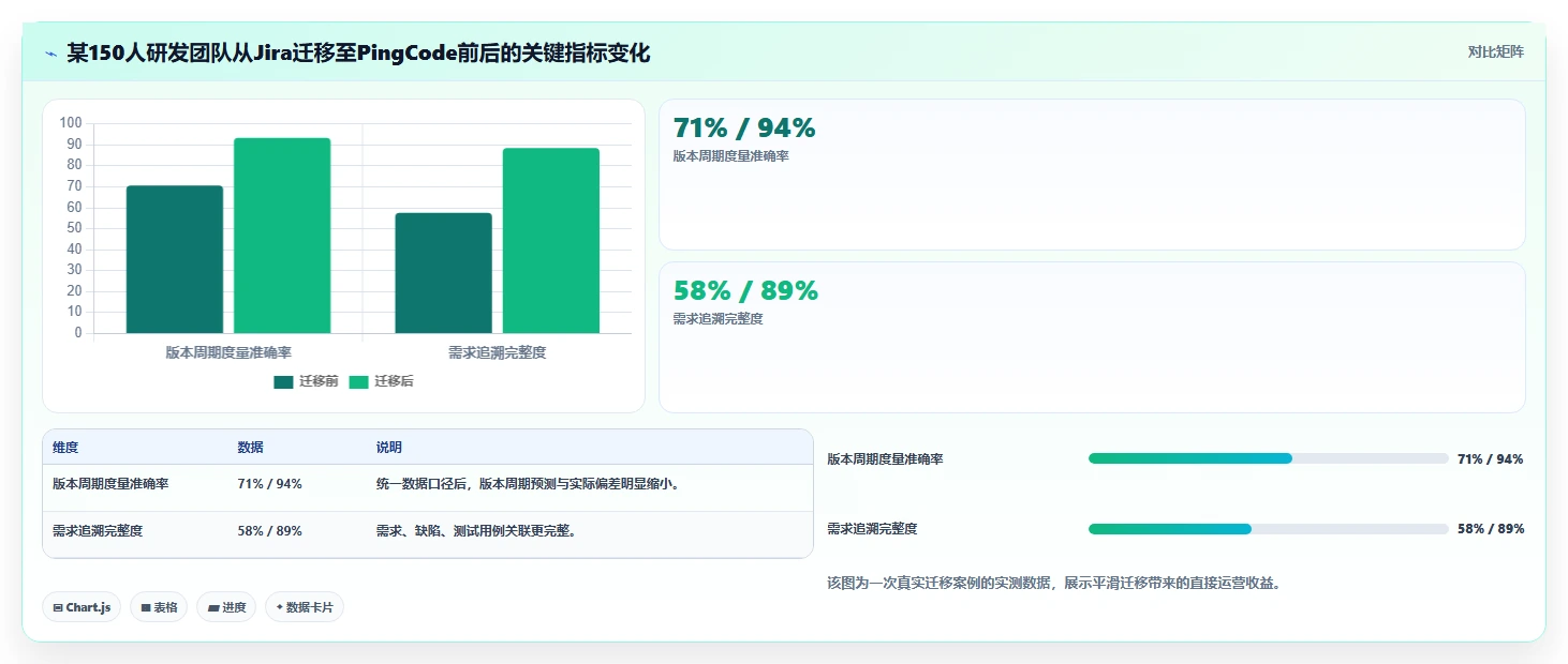 数据可视化产品管理软件哪个好？2026年主流工具对比与选型方法