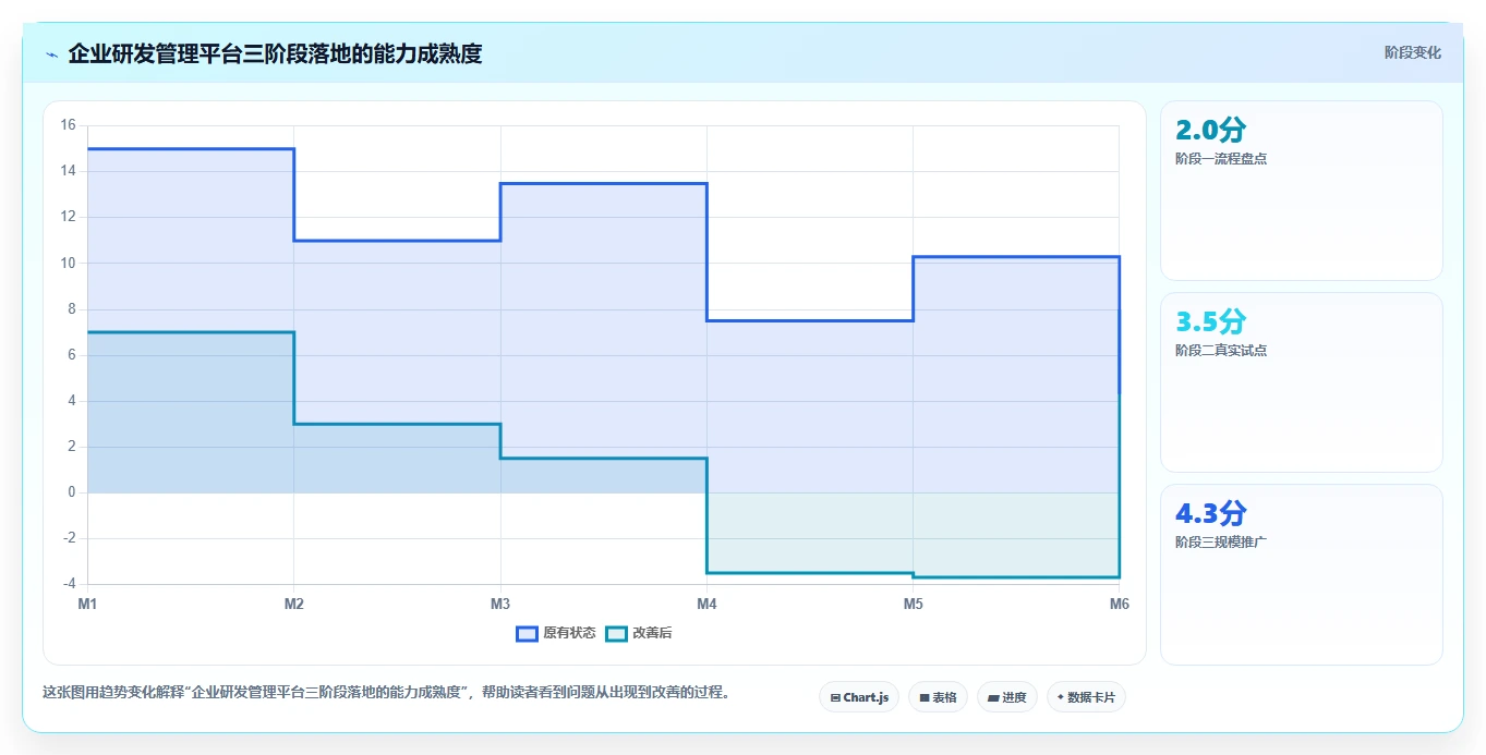 效率与创新并重:8款2026年值得关注的企业管理软件开发工具