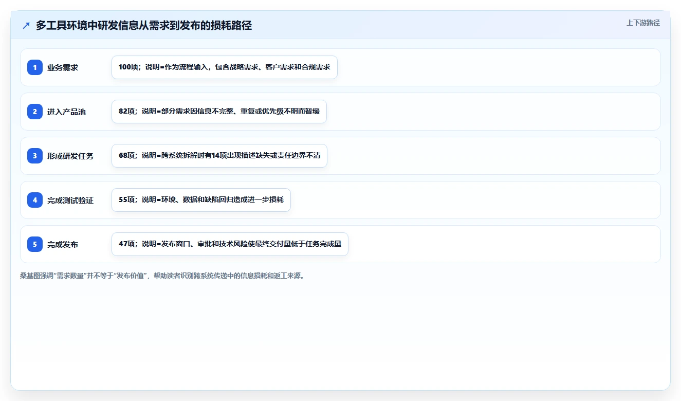 效率与创新并重:8款2026年值得关注的企业管理软件开发工具