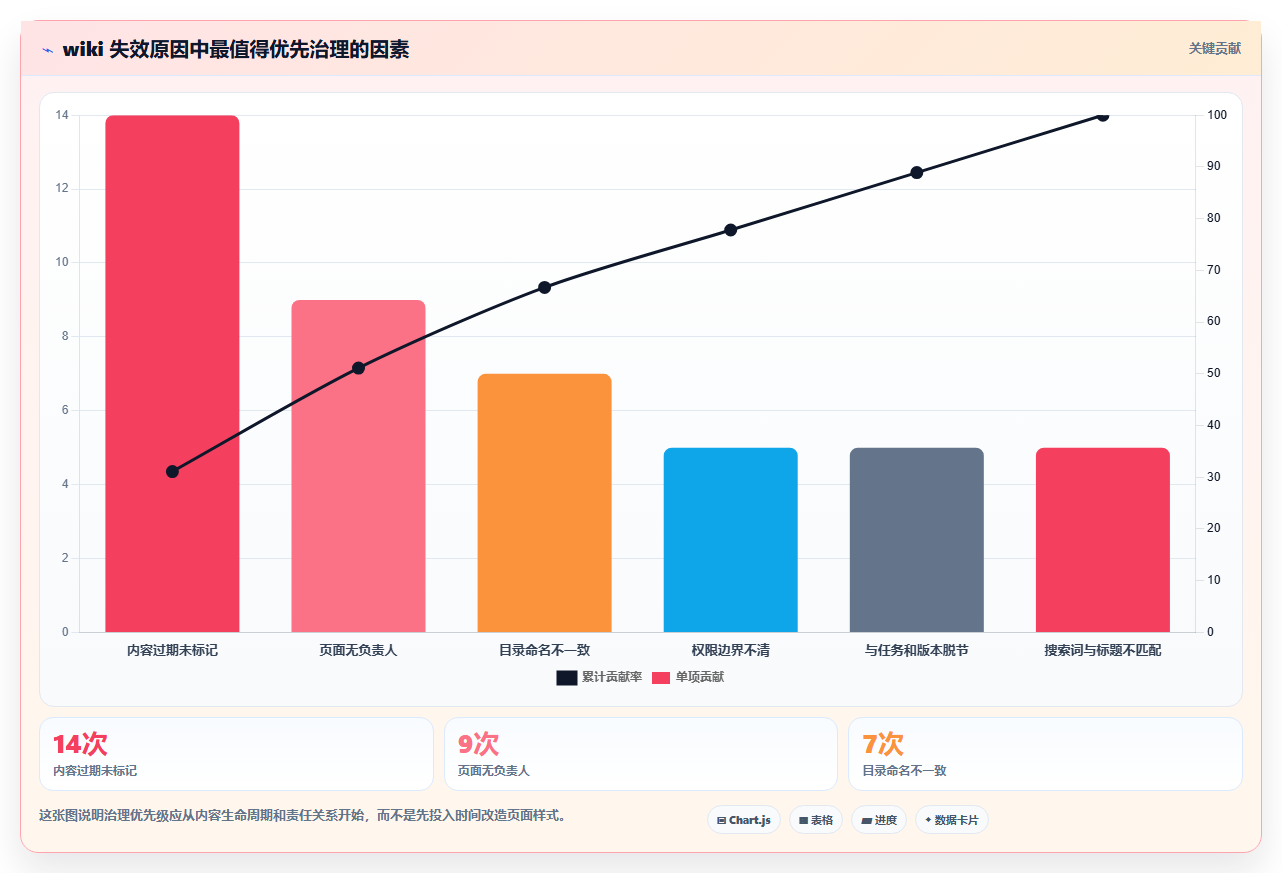 选择困难症？2026年wiki记录工具选型指南帮你轻松决策
