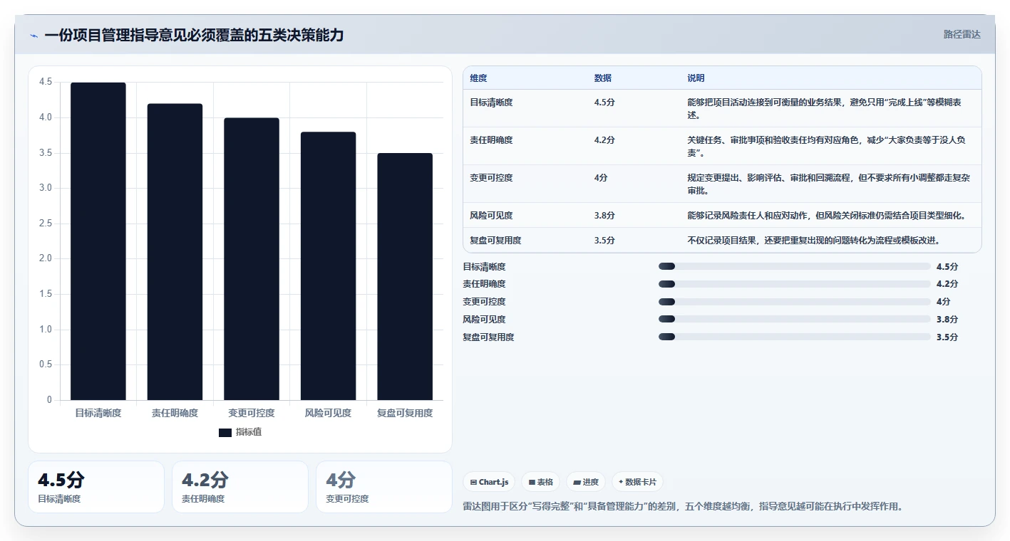 如何制定高效的项目管理指导意见？5个关键步骤助你成为项目管理大师