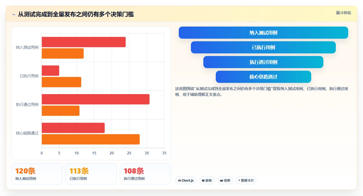 软件测试报告内容：揭秘5个关键要素，让你的报告脱颖而出！