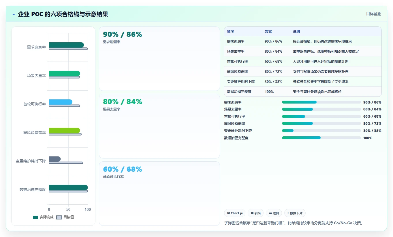 2026年效率之选：10大编写功能测试用例的AI工具全面对比