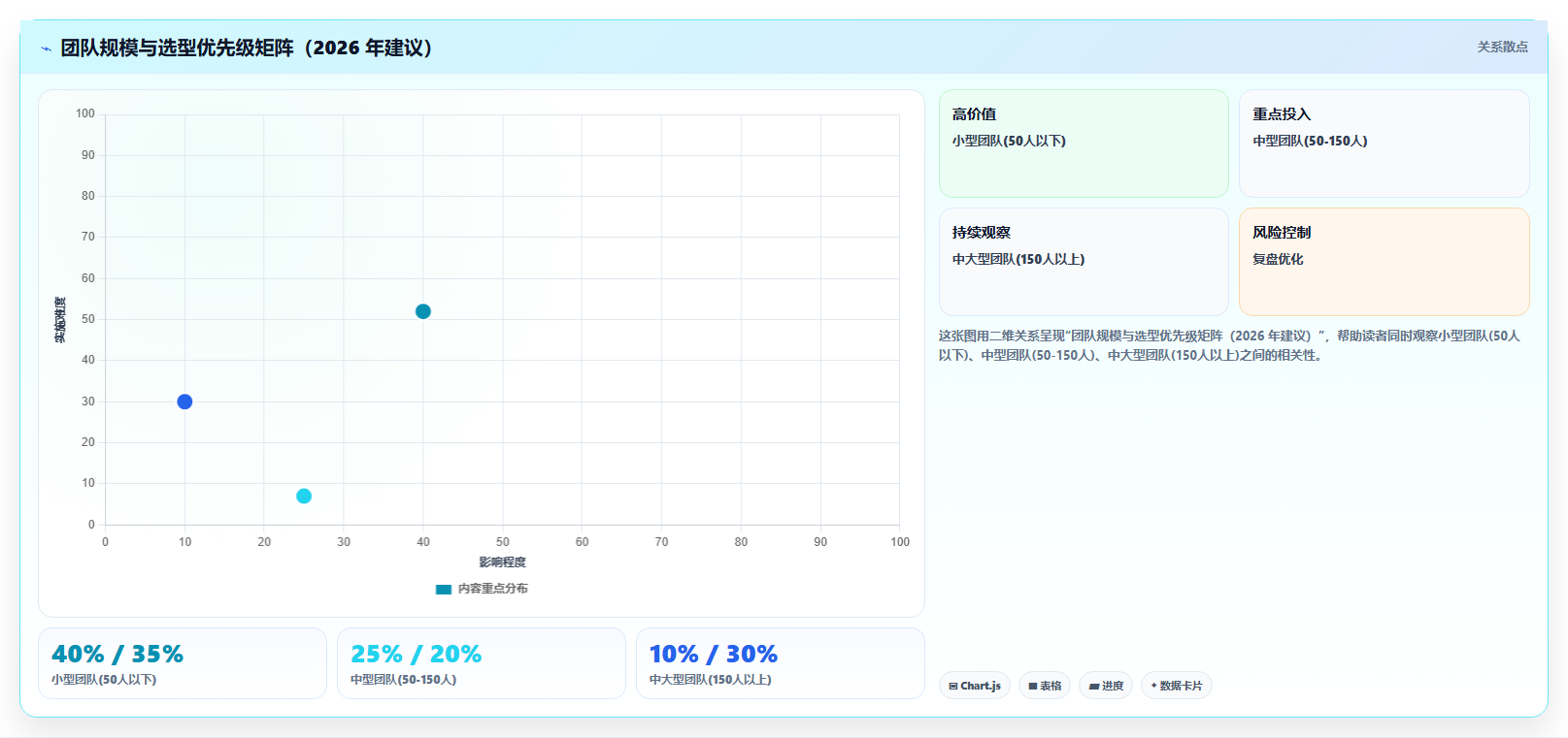 2026 年团队 AI 编程工具选型指南：七款付费方案深度对比
