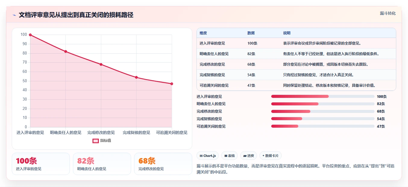 解锁项目成功之门：2026年最值得投资的5大文档评审平台