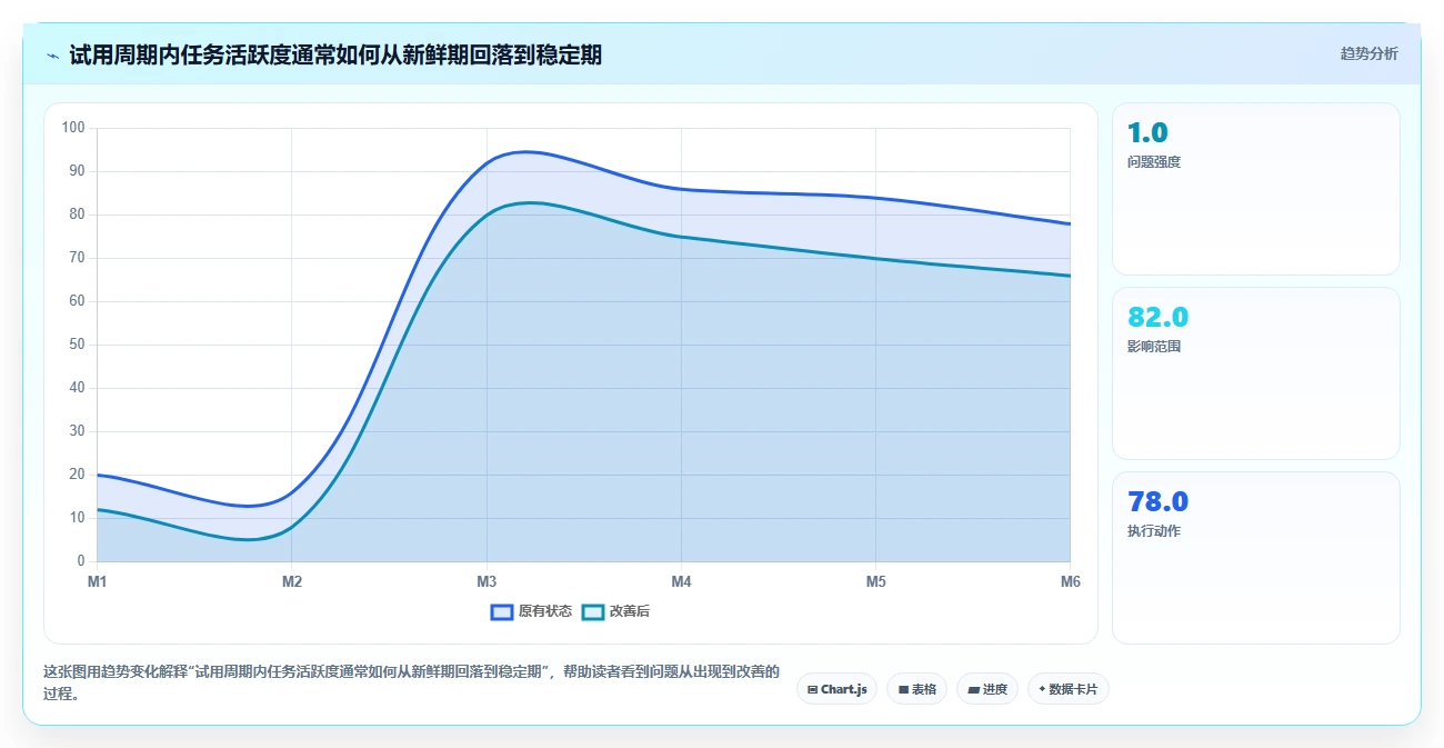 项目经理福音:2026年度5大热门测评管理软件对比