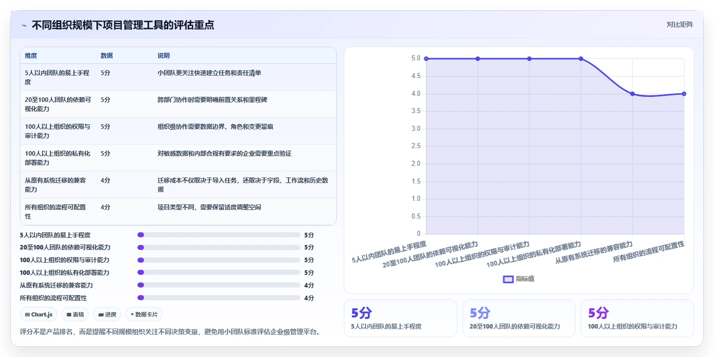 5大项目进度管理方法,让你的项目如期完成!