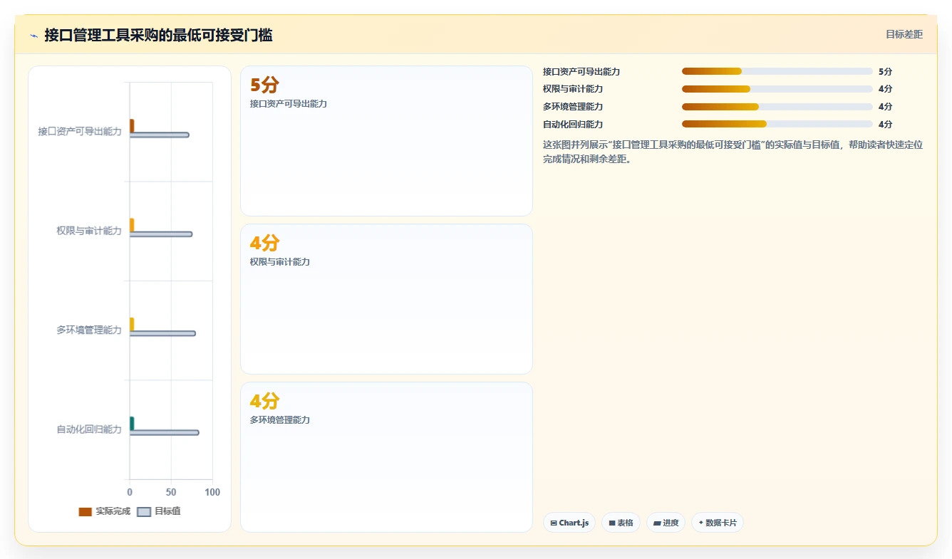研发团队必备：2026年最受欢迎的5大好用的接口管理工具推荐