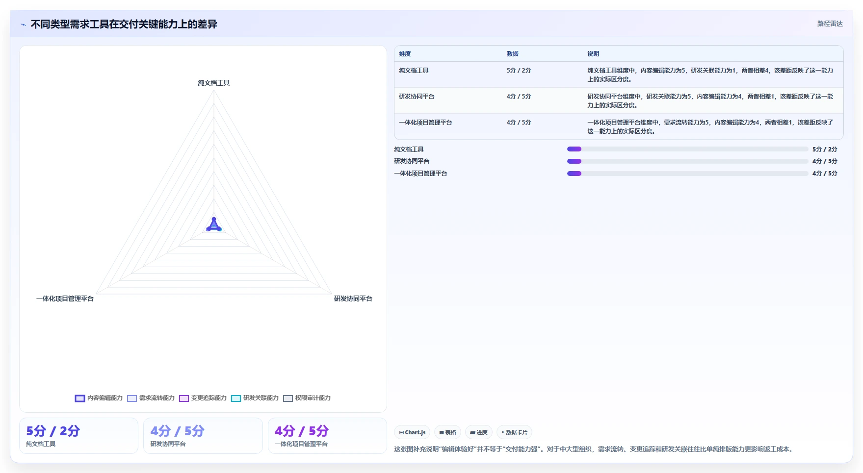 项目经理必看：2026年编写需求文档工具选型指南