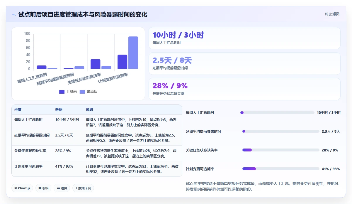 项目管理效率提升指南:2026年必备的5大做工期的软件盘点