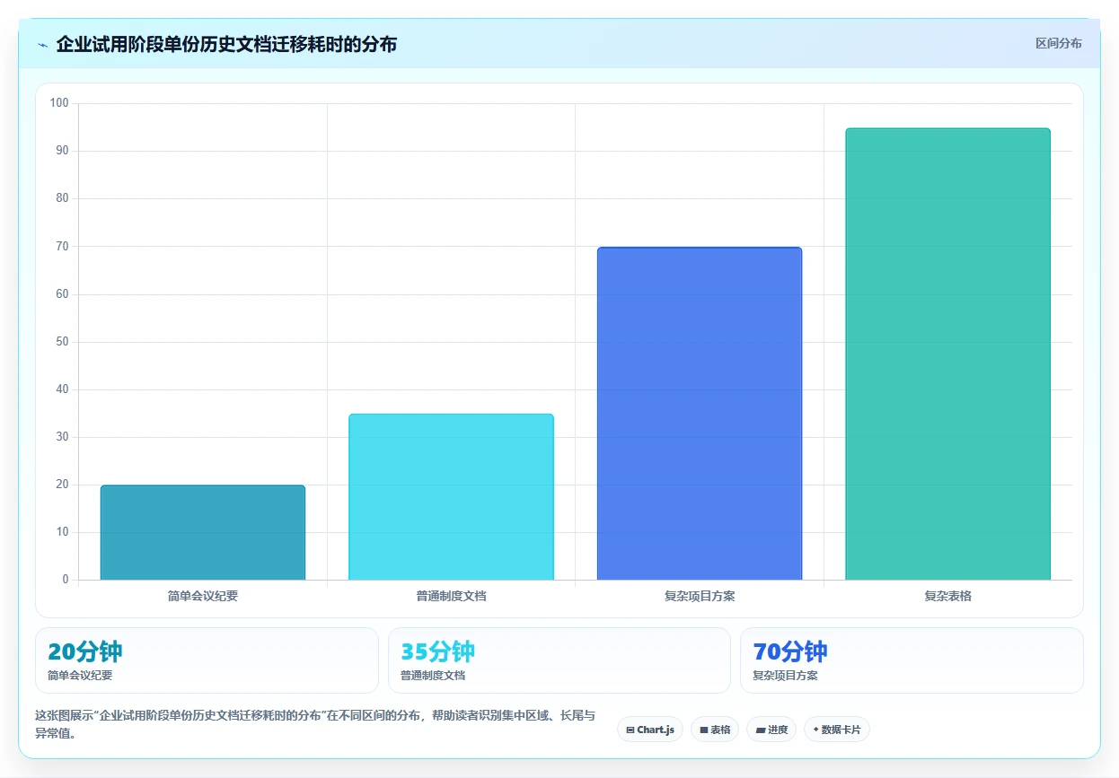 2026年效率之选：6款顶级在线文档编辑系统全面对比