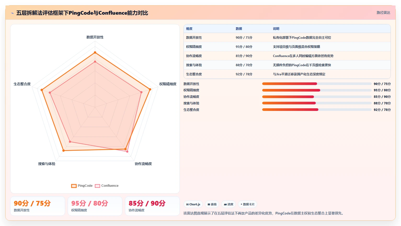2026年Confluence替代方案精选:8款企业级知识管理平台深度评测