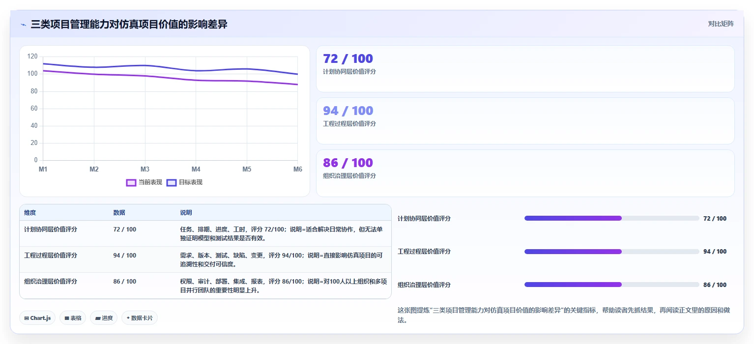 项目经理必读：如何选择适合你的东方仿真项目管理软件？2026年选型指南