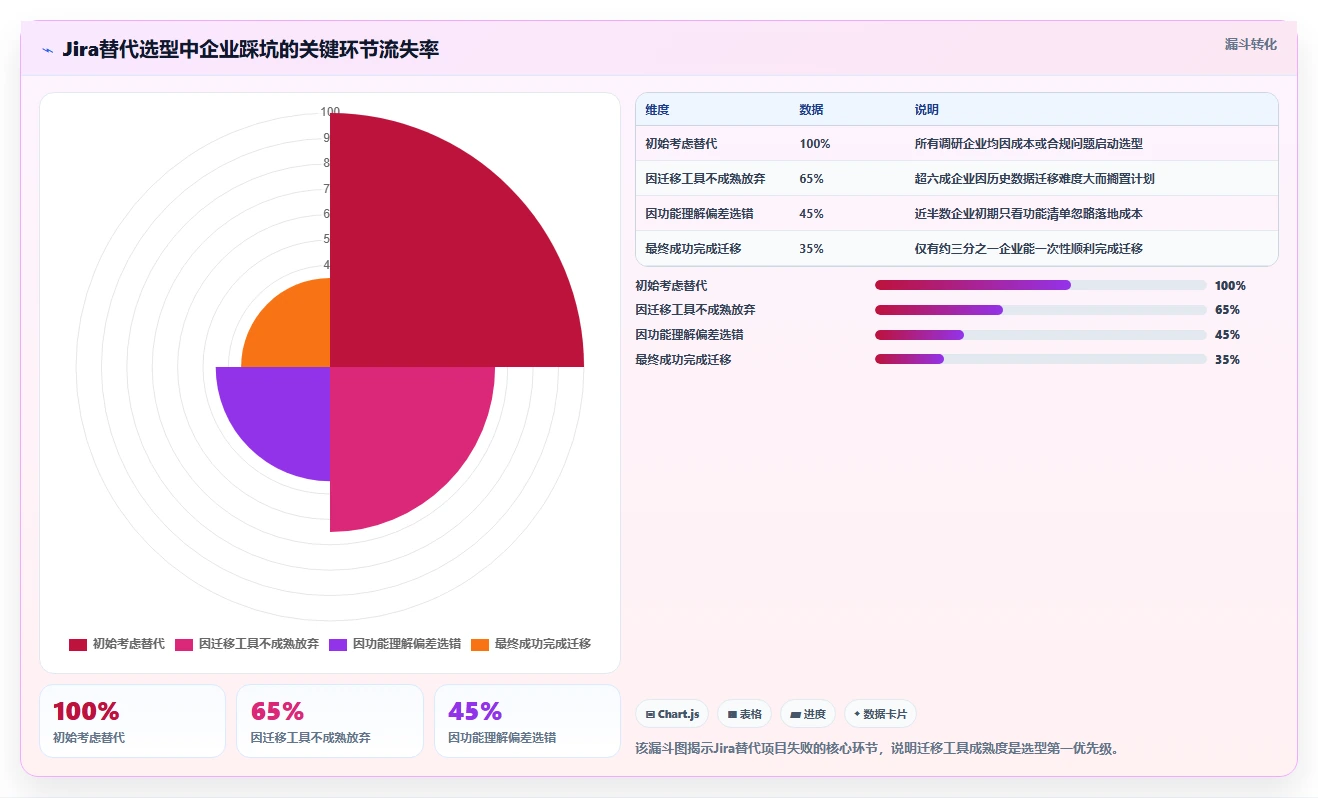 2026年值得关注的5款研发项目管理平台:Jira替代方案深度对比