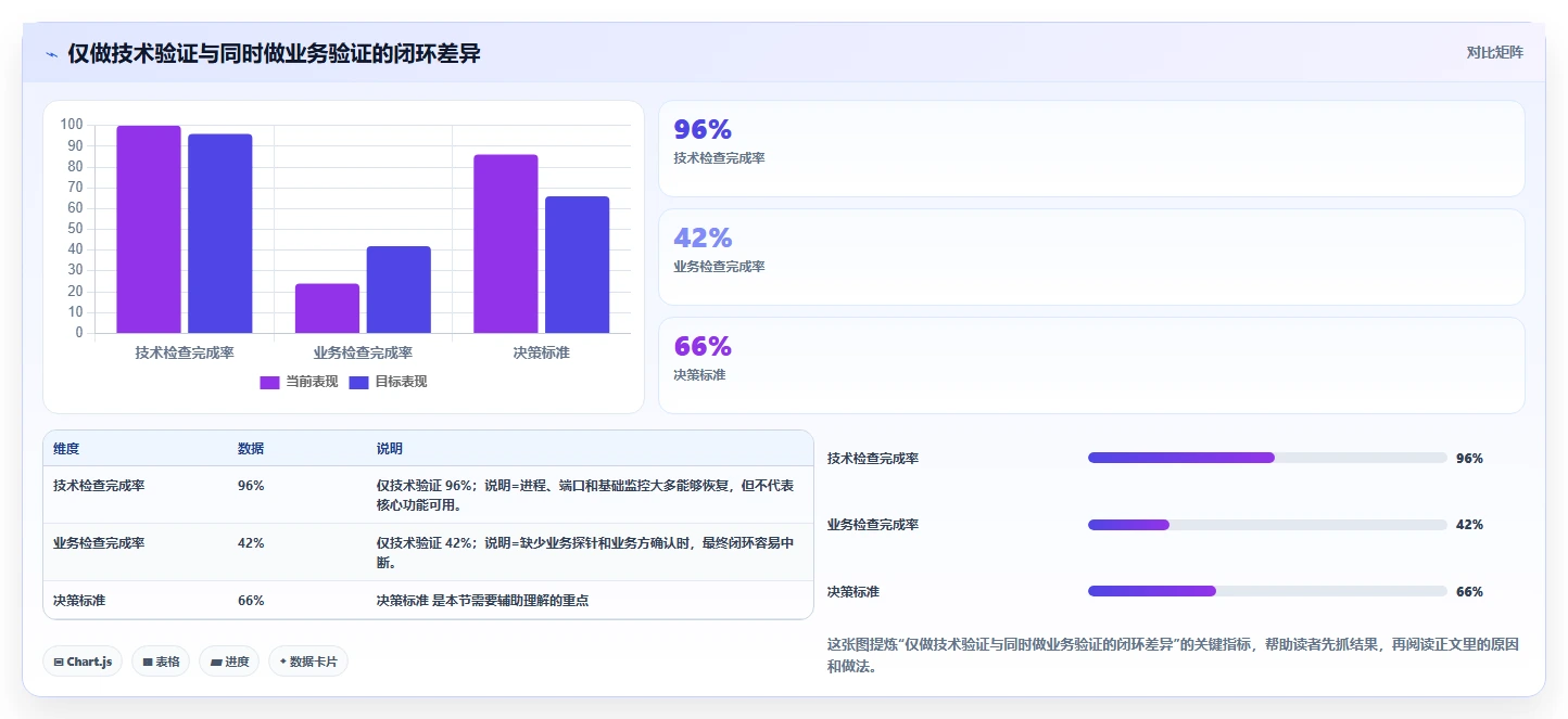 揭秘高效运维:10个必知技巧让你的运维手册内容更专业