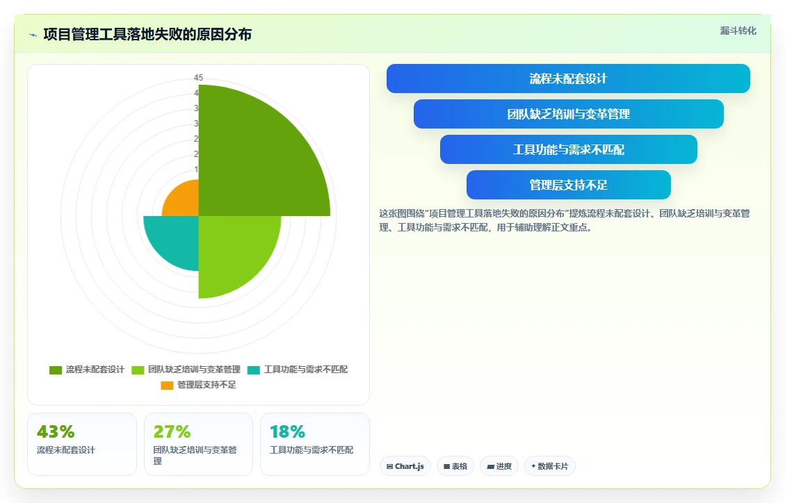 项目管理工具与流程的本质差异：2026年企业落地实践指南