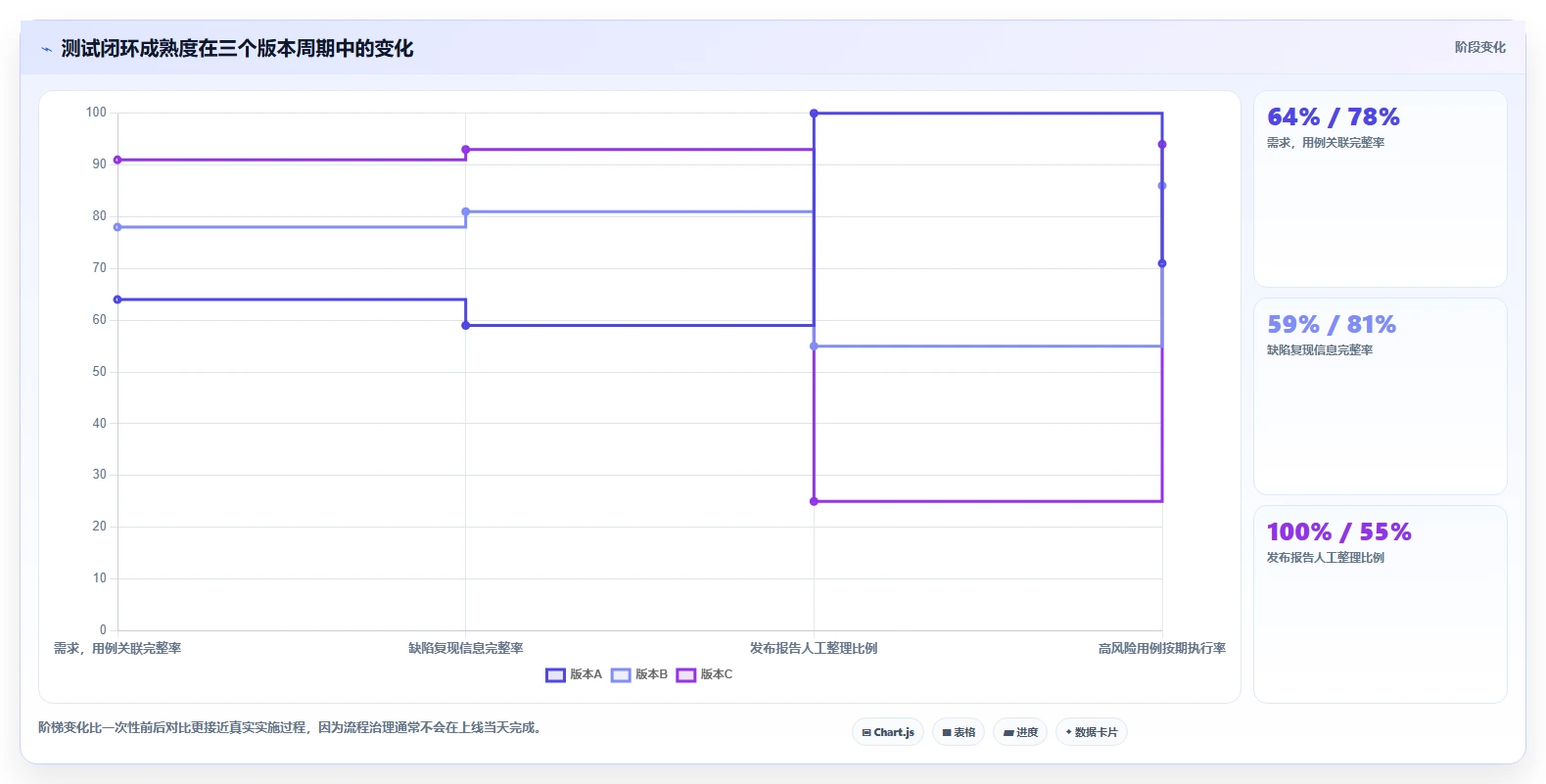 项目管理新趋势:2026年最受欢迎的8大测试任务管理工具盘点