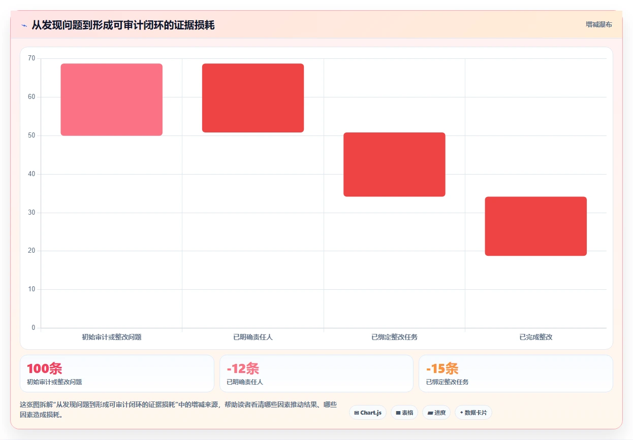 2026年金融项目管理软件选型指南：7款支持甘特图与合规追踪的企业级平台