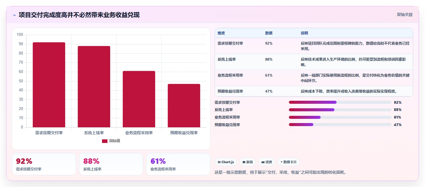 揭秘项目集和项目组合区别：5个关键点助你轻松掌握项目管理
