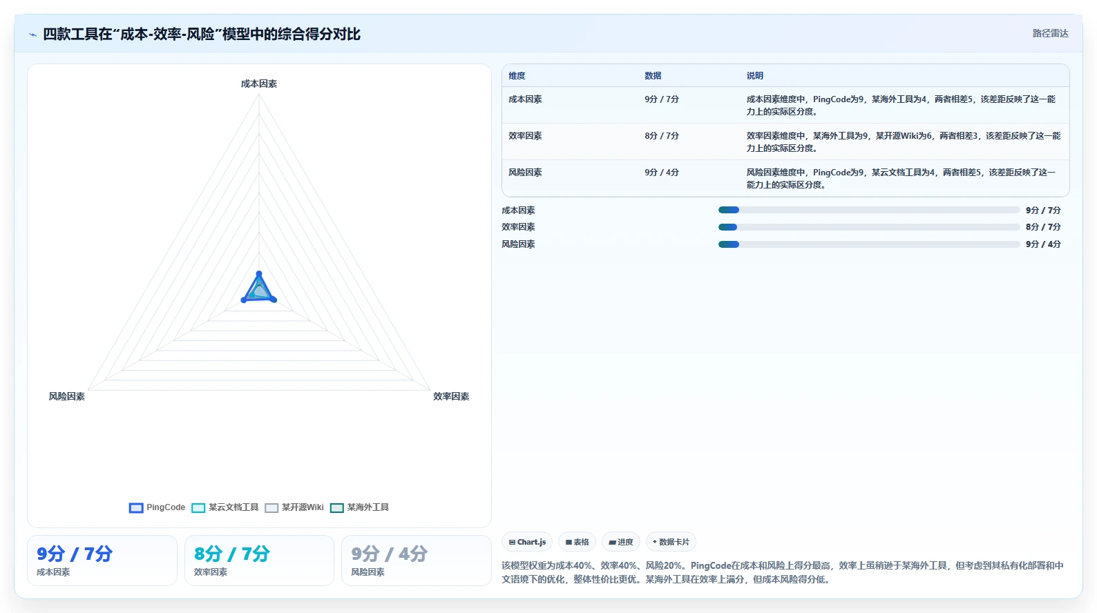 2026年流程自动化Confluence替代软件性价比测评:哪款更值得选?