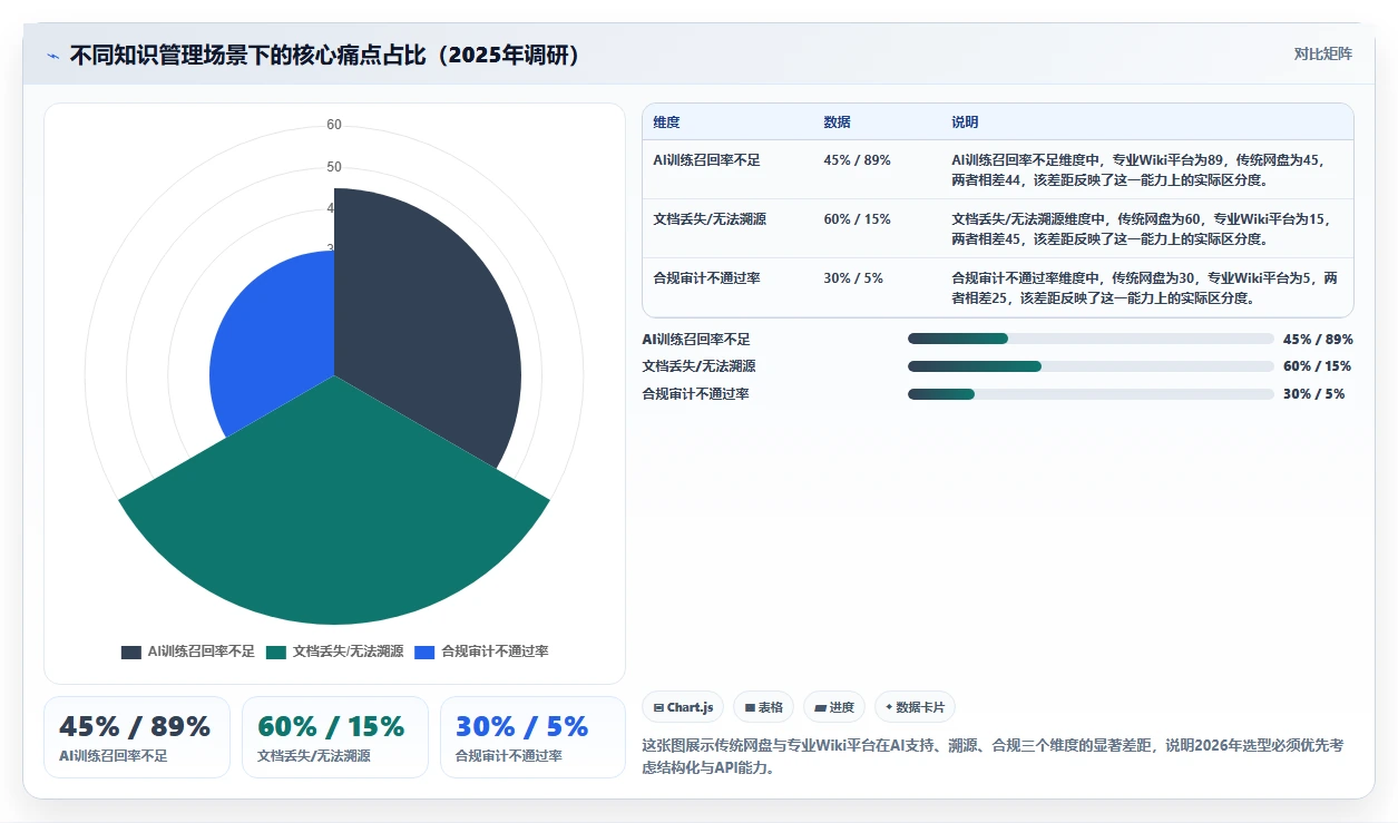 2026年企业知识管理系统选型指南：6款主流平台深度对比