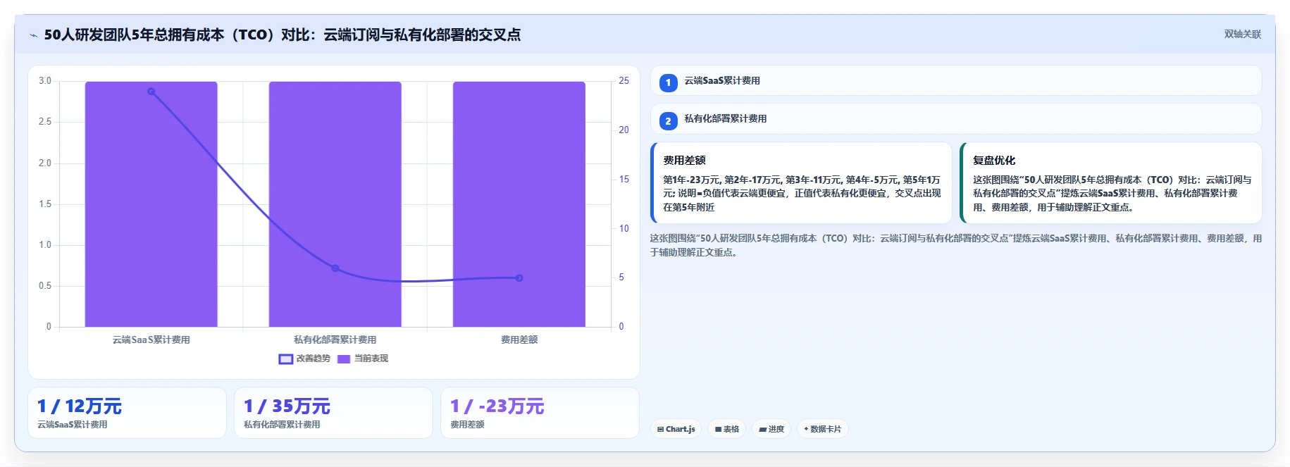 2026年项目管理软件部署模式对比：私有化与云端选型指南