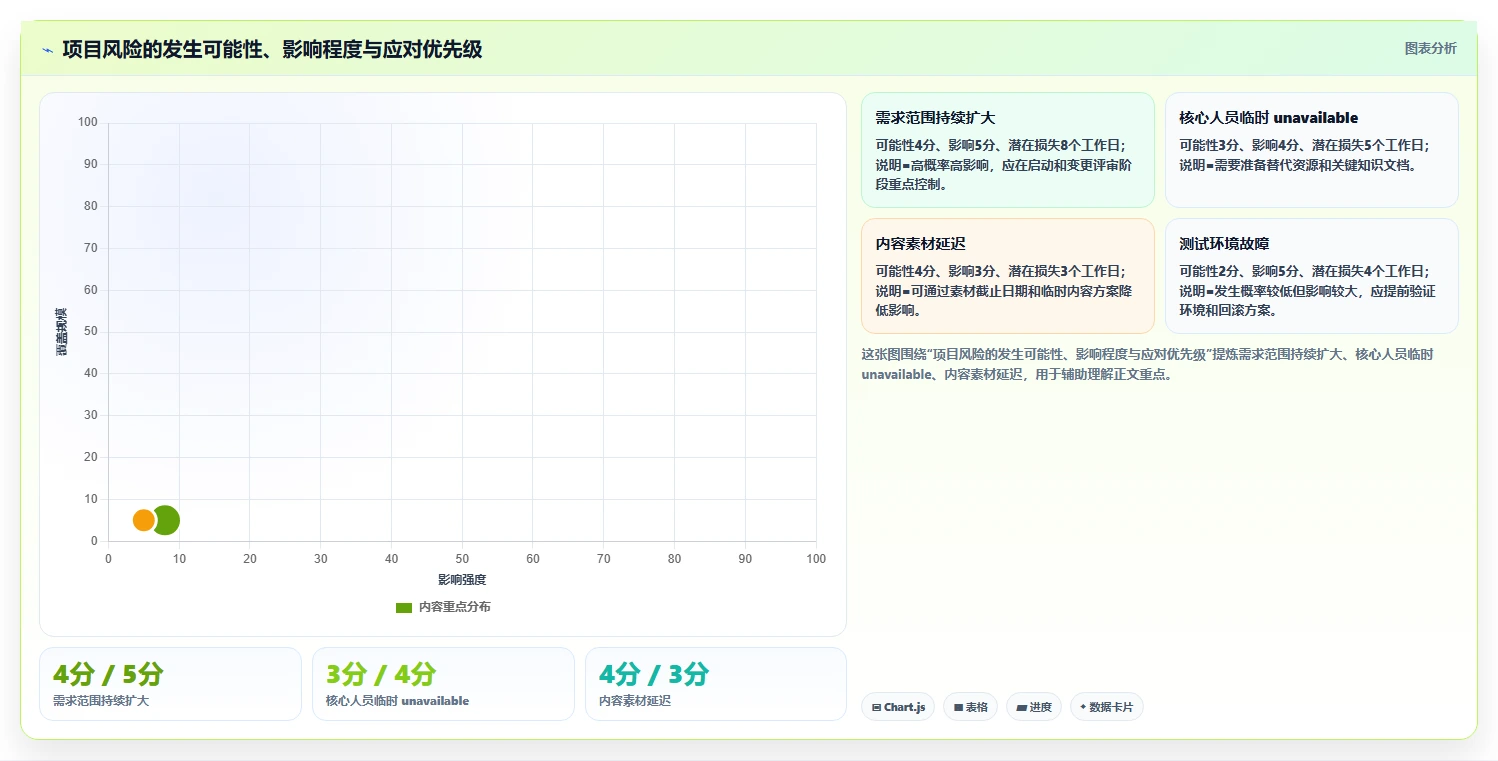 掌握通用项目管理流程,让你的项目如虎添翼!