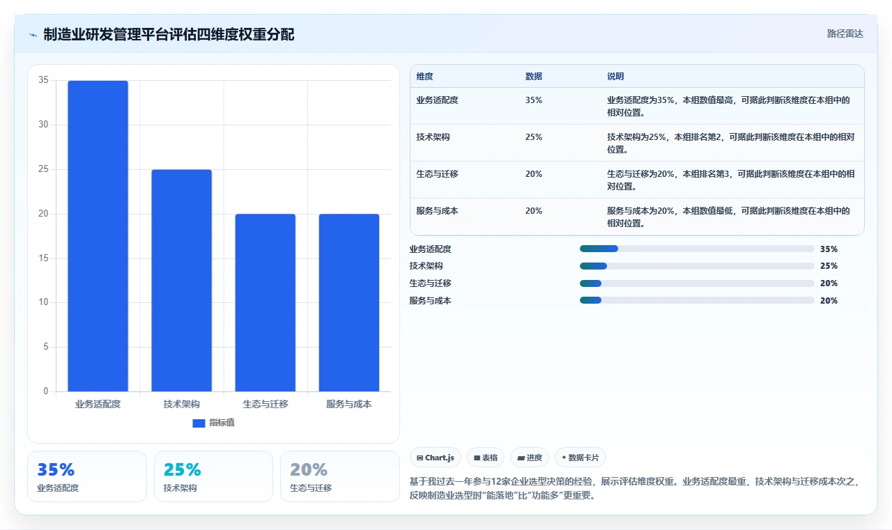 2026年制造业研发管理平台选型指南:6款主流工具对比分析
