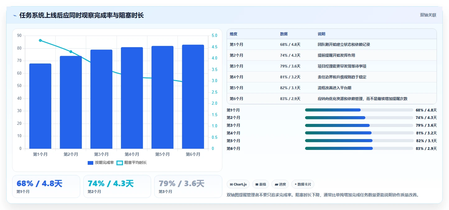 提升团队协作:2026年最值得投资的5款企业级提醒事项软件推荐